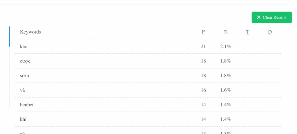 Kèo sớm BENBET – Hướng dẫn bắt kèo nhanh, nhận ưu thế cược 4 image 49